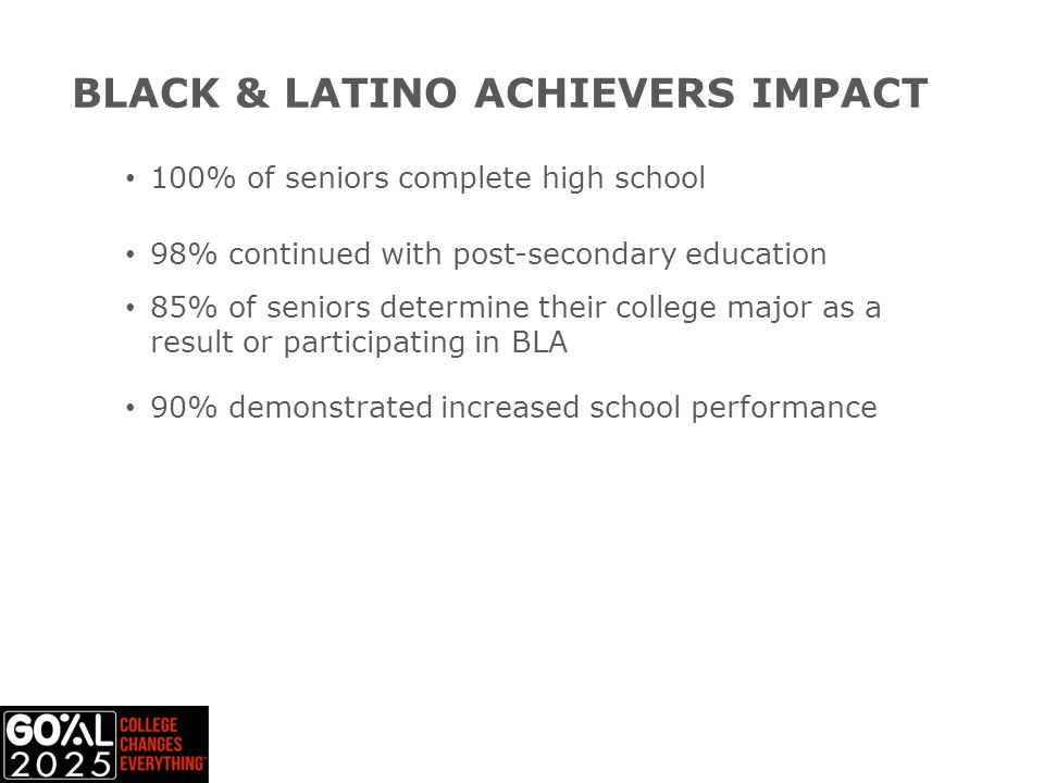 100% of seniors complete high school 98% continued with post-secondary education 85% of seniors determine their college major as a result or participating in BLA 90% demonstrated increased school performance BLACK & LATINO ACHIEVERS IMPACT