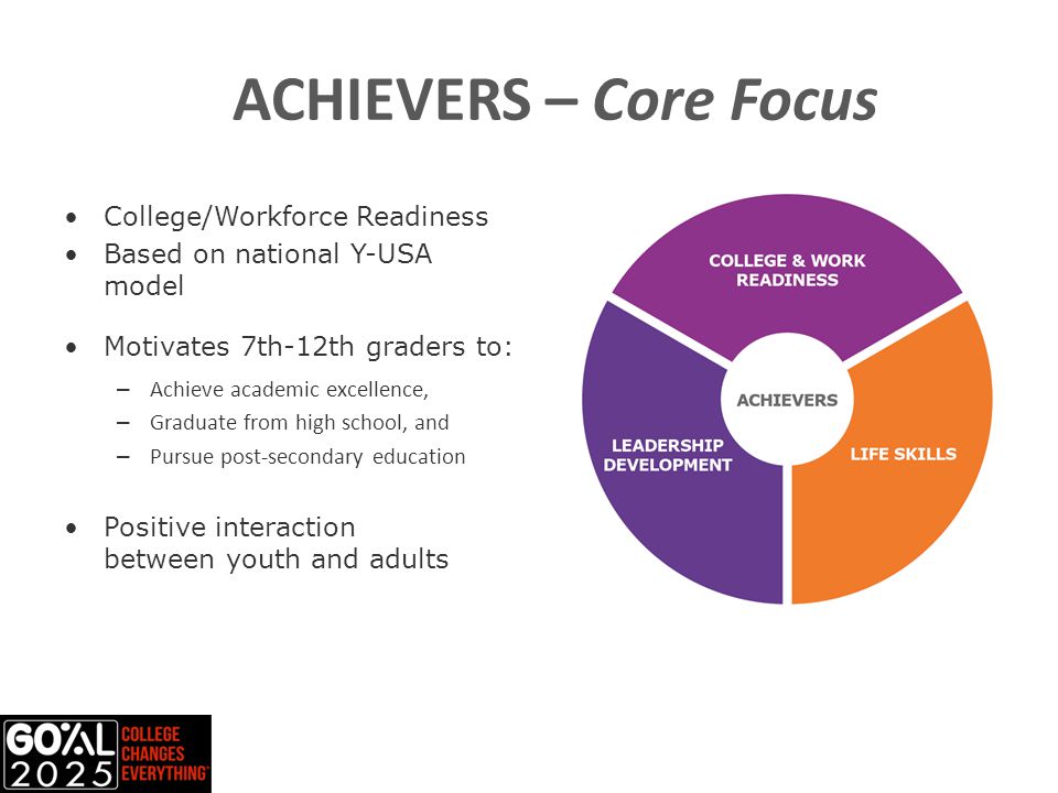 ACHIEVERS – Core Focus College/Workforce Readiness Based on national Y-USA model Motivates 7th-12th graders to: – Achieve academic excellence, – Graduate from high school, and – Pursue post-secondary education Positive interaction between youth and adults