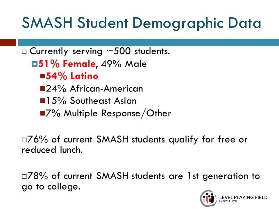 SMASH Student Demographic Data  Currently serving ~500 students.