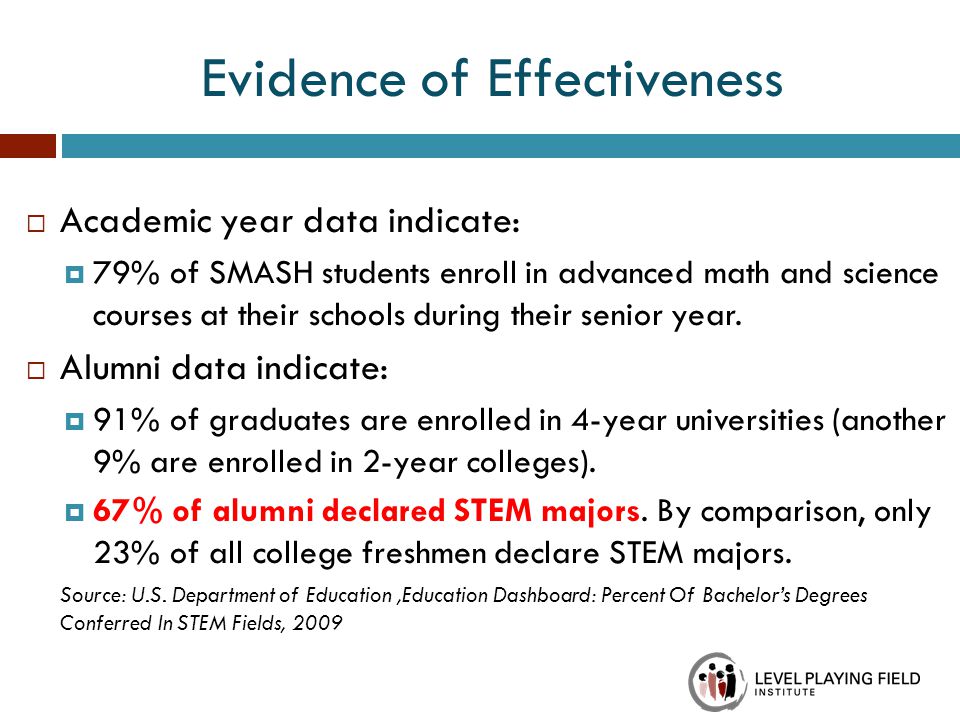 Evidence of Effectiveness  Academic year data indicate:  79% of SMASH students enroll in advanced math and science courses at their schools during their senior year.