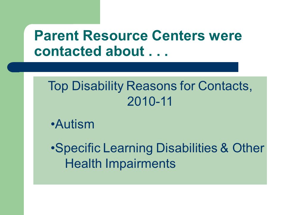 Parent Resource Centers were contacted about...