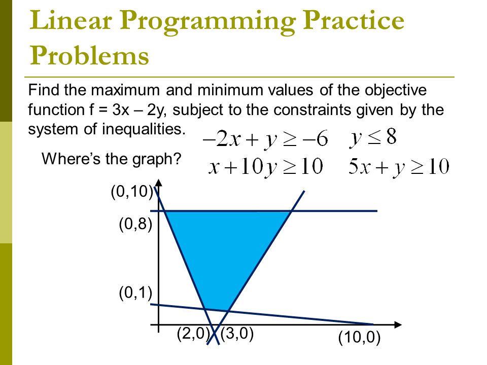 in linear programming the objective function and objective constraints are