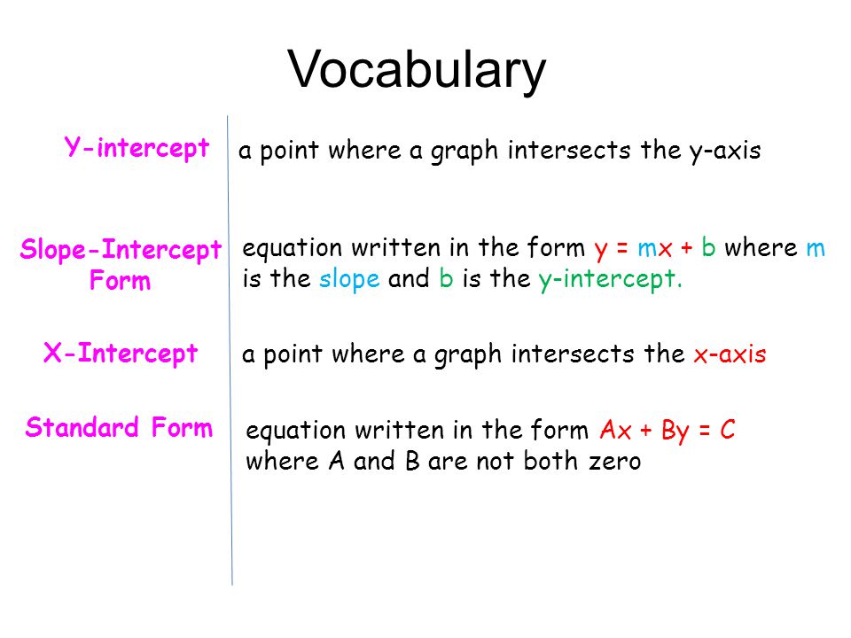 Y-intercept a point where a graph intersects the y-axis Vocabulary equation written in the form Ax + By = C where A and B are not both zero Slope-Intercept Form equation written in the form y = mx + b where m is the slope and b is the y-intercept.