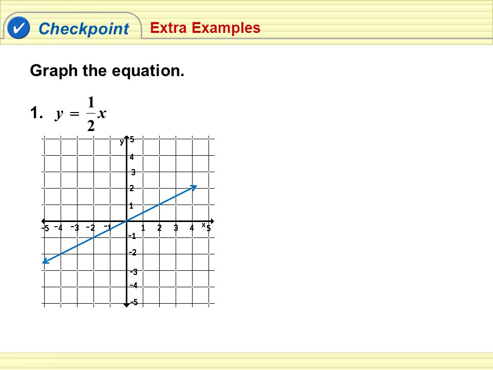 Checkpoint Graph the equation. 1. = 2 1 yx Extra Examples