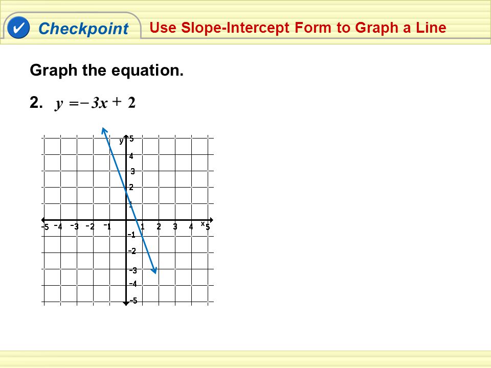 Checkpoint Graph the equation y3x + = – Use Slope-Intercept Form to Graph a Line