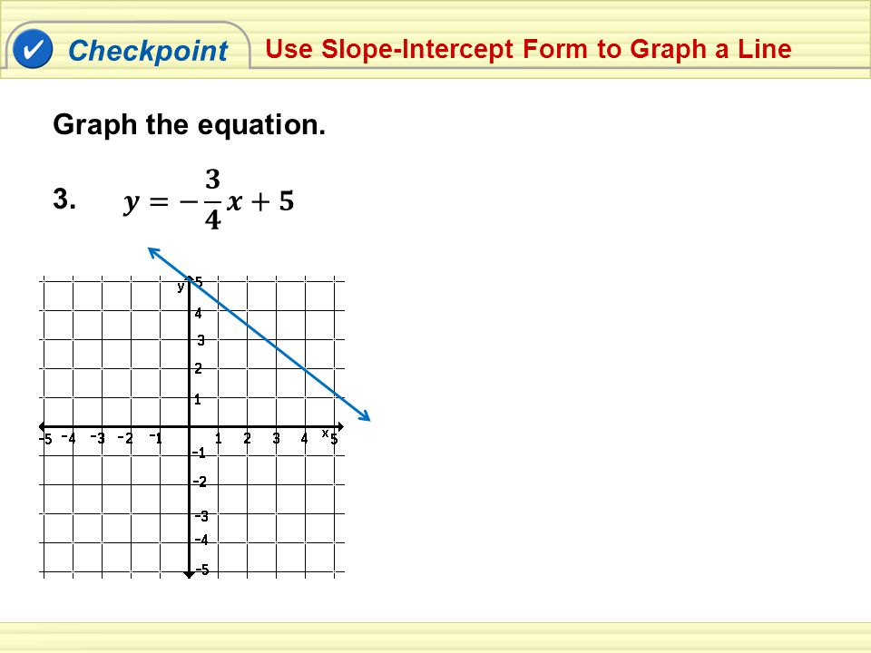 Checkpoint Graph the equation. 3. Use Slope-Intercept Form to Graph a Line