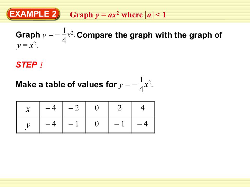 Example 1 Graph Y Ax 2 Where A 1 Step 1 Make A Table Of Values For Y 3x 2 X 2 1012 Y Plot The Points From The Table Step Ppt Download