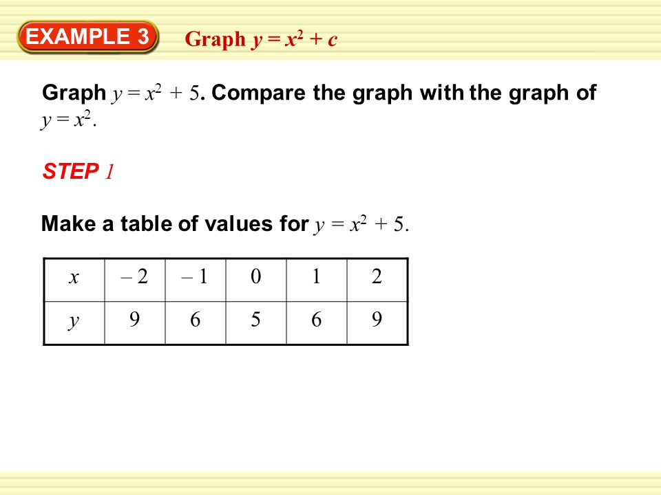 Example 1 Graph Y Ax 2 Where A 1 Step 1 Make A Table Of Values For Y 3x 2 X 2 1012 Y Plot The Points From The Table Step Ppt Download