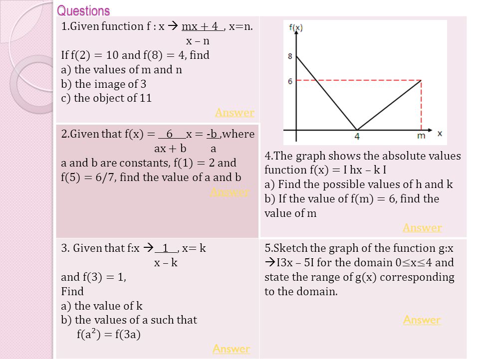 Additional Mathematics Functions Questions 1 Given Function F X Mx 4 X N X N If F 2 10 And F 8 4 Find A The Values Of M And N B The Ppt Download