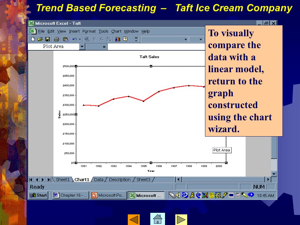 To visually compare the data with a linear model, return to the graph constructed using the chart wizard.
