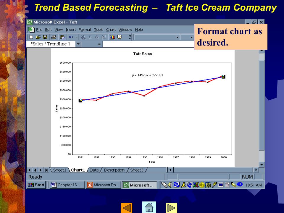 Format chart as desired. Trend Based Forecasting – Taft Ice Cream Company