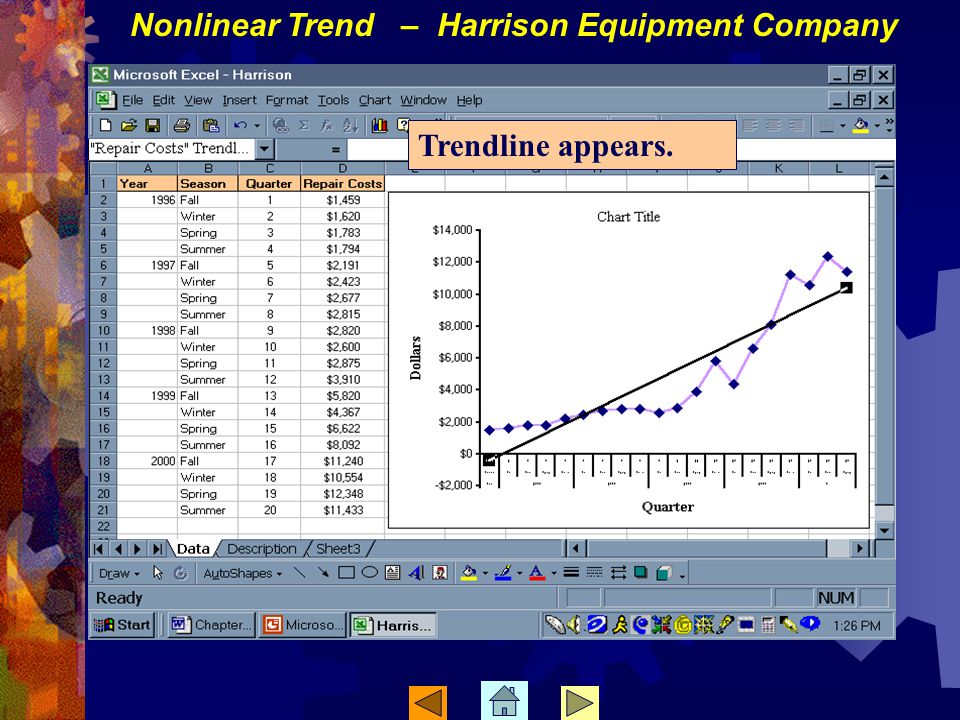Trendline appears. Nonlinear Trend – Harrison Equipment Company