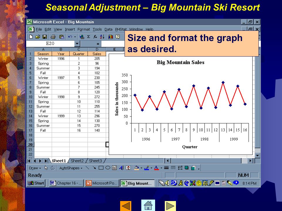 Size and format the graph as desired. Seasonal Adjustment – Big Mountain Ski Resort