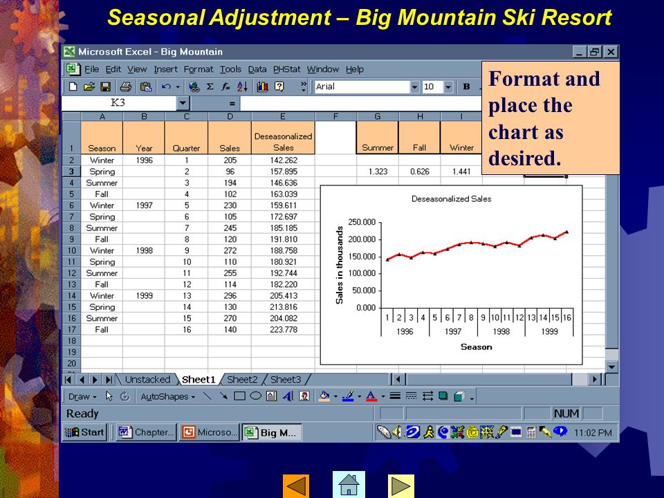 Format and place the chart as desired. Seasonal Adjustment – Big Mountain Ski Resort