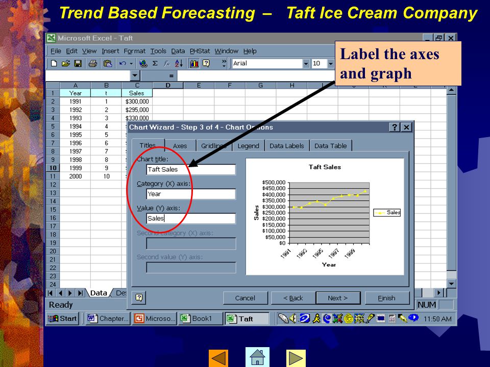 Label the axes and graph Trend Based Forecasting – Taft Ice Cream Company