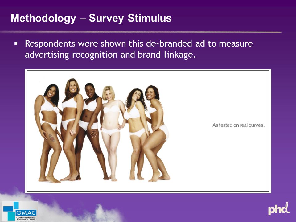 Methodology – Survey Stimulus  Respondents were shown this de-branded ad to measure advertising recognition and brand linkage.