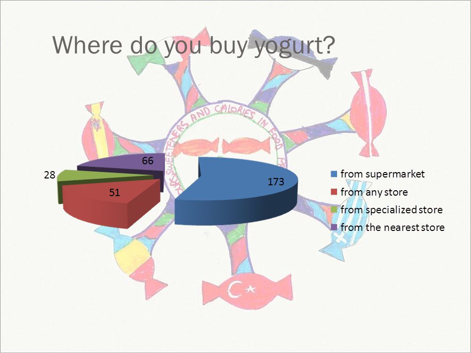 Where do you buy yogurt