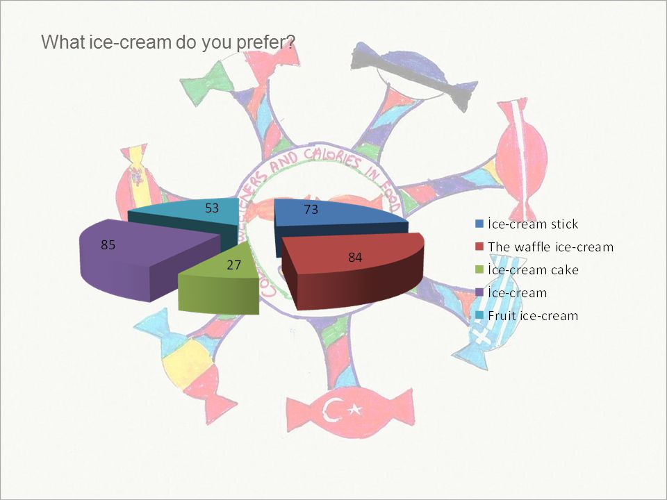 What ice-cream do you prefer