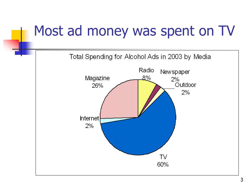 effects of advertising on youth