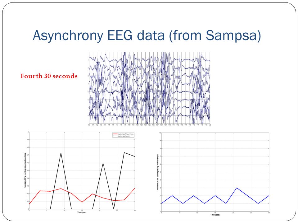 Asynchrony EEG data (from Sampsa) Fourth 30 seconds