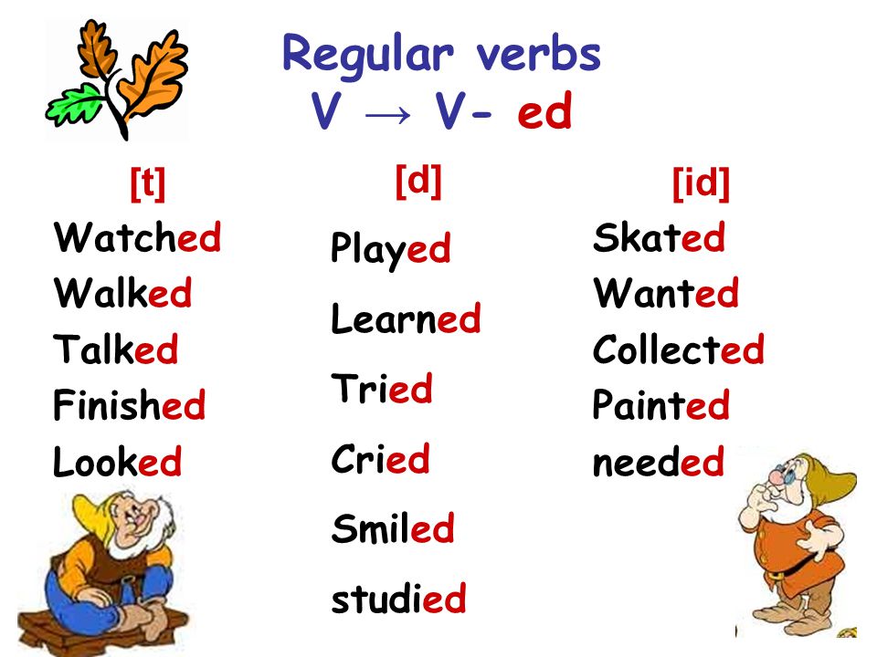 Regular verbs V → V- ed [t] Watched Walked Talked Finished Looked [id] Skated Wanted Collected Painted needed [d] Played Learned Tried Cried Smiled studied