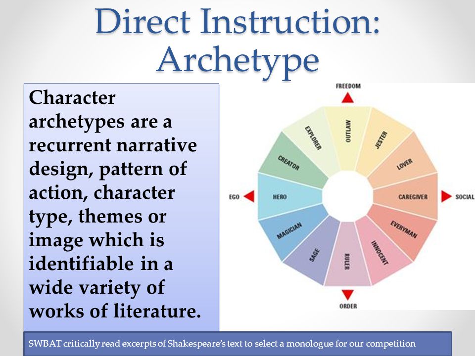 Direct Instruction: Archetype Character archetypes are a recurrent narrative design, pattern of action, character type, themes or image which is identifiable in a wide variety of works of literature.