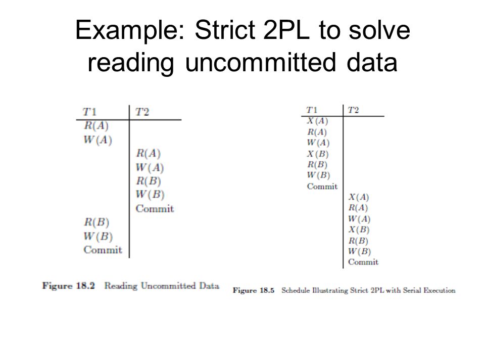 Example: Strict 2PL to solve reading uncommitted data
