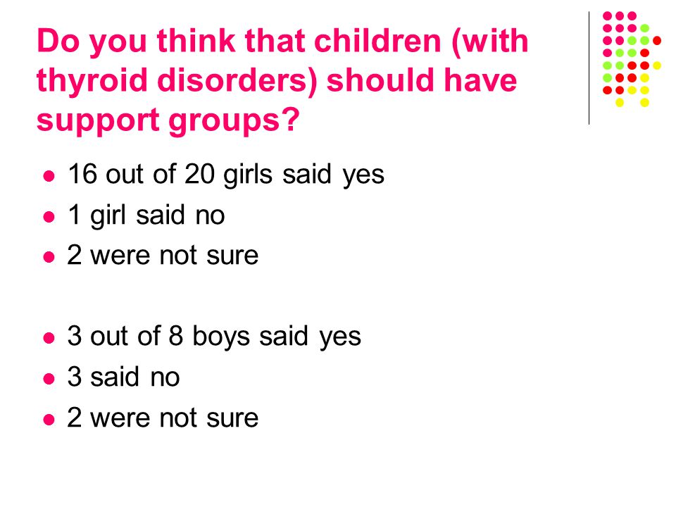 16 out of 20 girls said yes 1 girl said no 2 were not sure 3 out of 8 boys said yes 3 said no 2 were not sure
