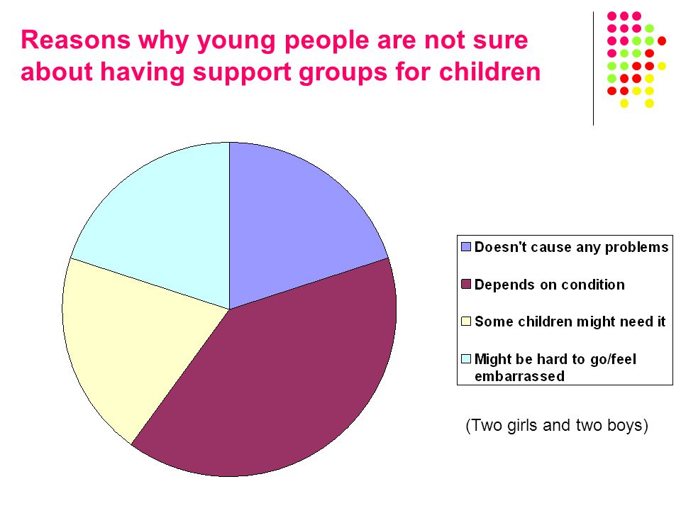 Reasons why young people are not sure about having support groups for children (Two girls and two boys)