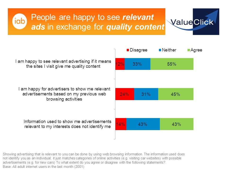 People are happy to see relevant ads in exchange for quality content Showing advertising that is relevant to you can be done by using web browsing information.