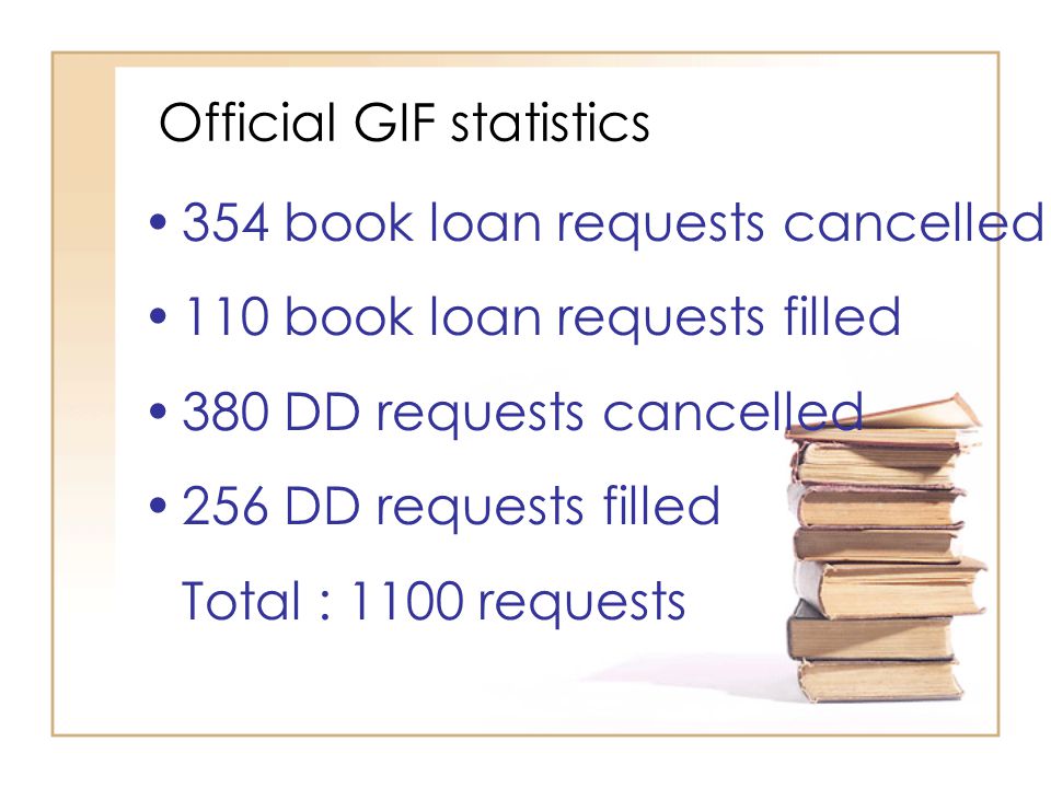 Official GIF statistics 354 book loan requests cancelled 110 book loan requests filled 380 DD requests cancelled 256 DD requests filled Total : 1100 requests