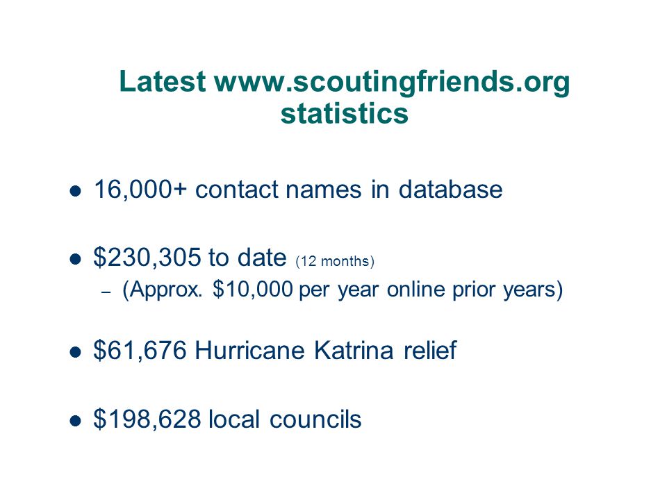 Latest   statistics 16,000+ contact names in database $230,305 to date (12 months) – (Approx.
