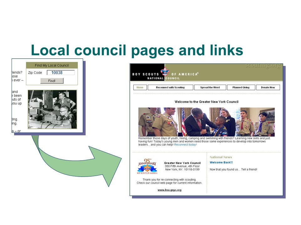 Local council pages and links 10038