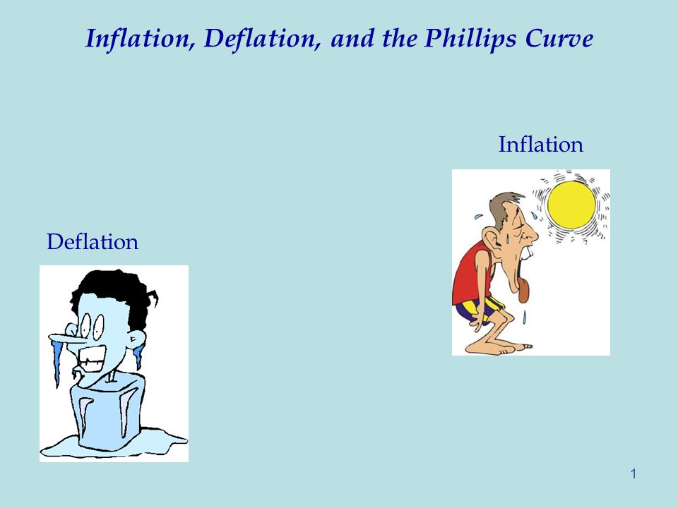 Inflation, Deflation, and the Phillips Curve Inflation Deflation 1