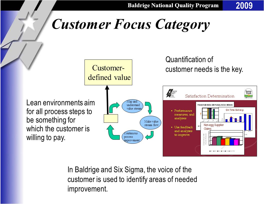 Baldrige National Quality Program 2009 Customer Focus Category Lean environments aim for all process steps to be something for which the customer is willing to pay.