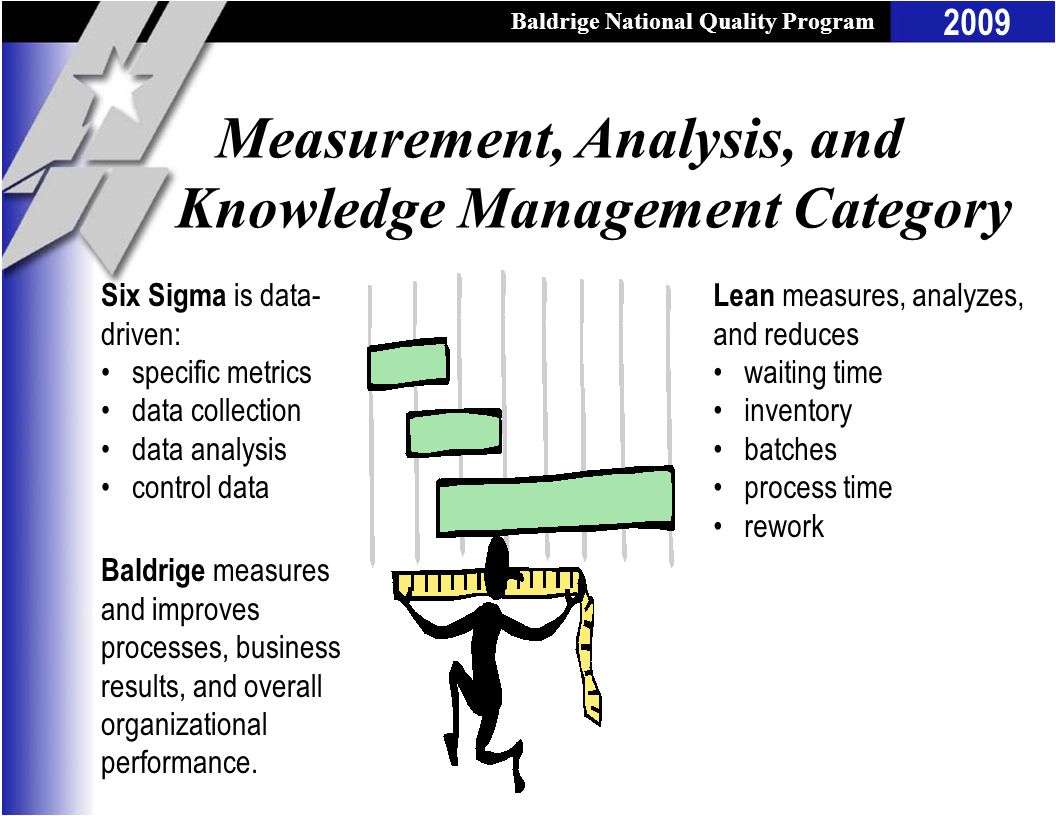 Baldrige National Quality Program 2009 Measurement, Analysis, and Knowledge Management Category Six Sigma is data- driven: specific metrics data collection data analysis control data Baldrige measures and improves processes, business results, and overall organizational performance.