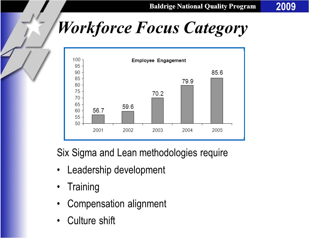 Baldrige National Quality Program 2009 Workforce Focus Category Six Sigma and Lean methodologies require Leadership development Training Compensation alignment Culture shift Employee Engagement