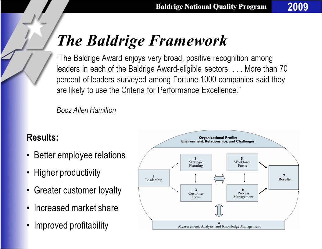 2009 The Baldrige Award enjoys very broad, positive recognition among leaders in each of the Baldrige Award-eligible sectors....