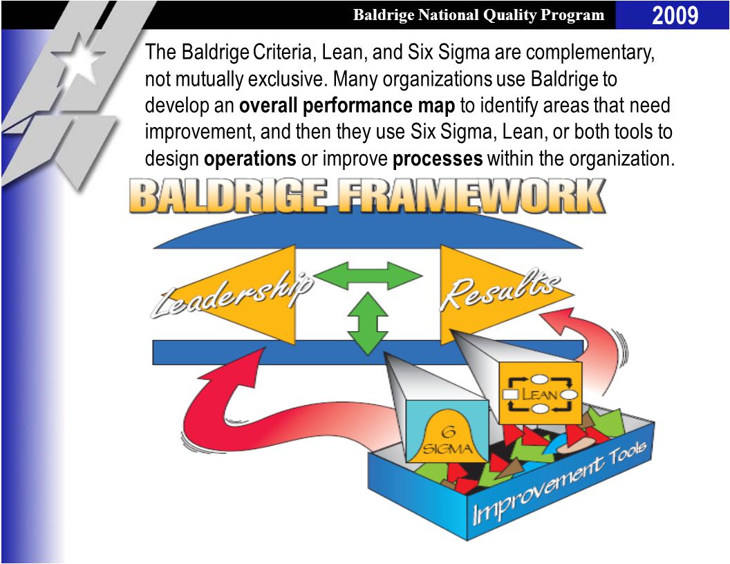 Baldrige National Quality Program 2009 The Baldrige Criteria, Lean, and Six Sigma are complementary, not mutually exclusive.