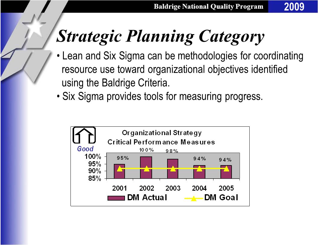 Baldrige National Quality Program 2009 Strategic Planning Category Lean and Six Sigma can be methodologies for coordinating resource use toward organizational objectives identified using the Baldrige Criteria.