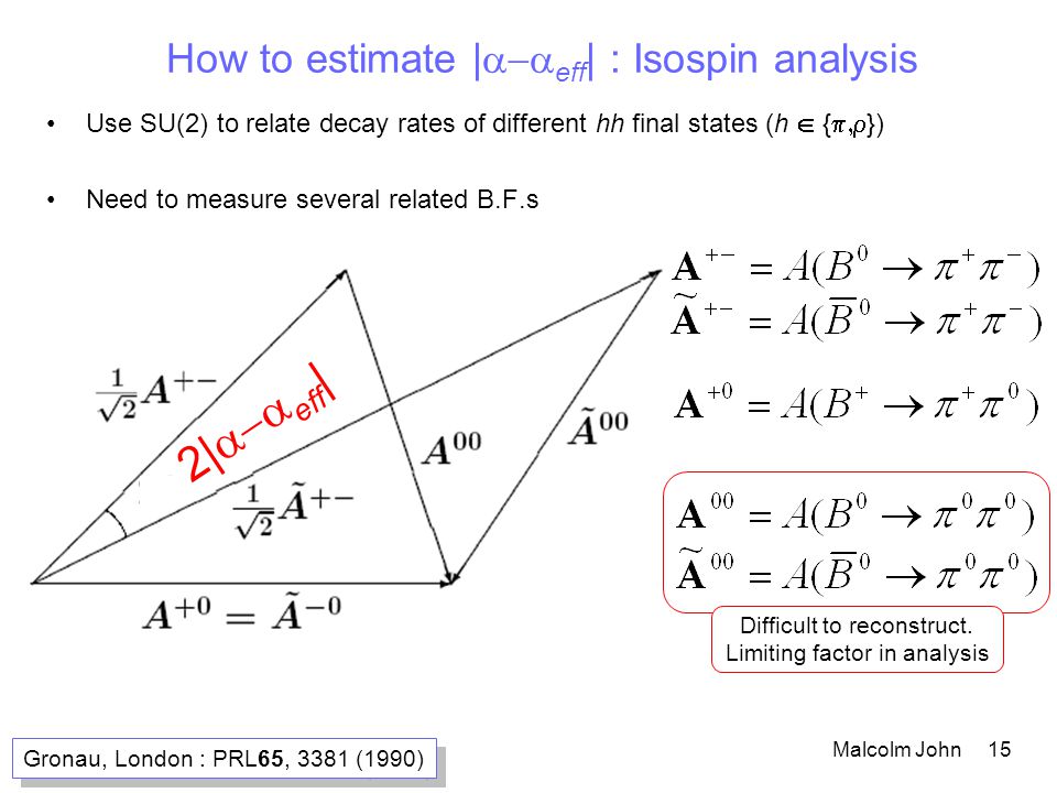 Malcolm John 15 How to estimate |  eff | : Isospin analysis Use SU(2) to relate decay rates of different hh final states (h  {  }) Need to measure several related B.F.s Gronau, London : PRL65, 3381 (1990) Difficult to reconstruct.