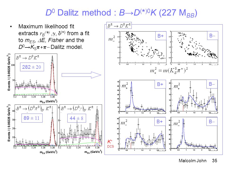 Malcolm John 35 D 0 Dalitz method : B→D ( * )0 K (227 M BB ) 282 ± ± 8 B+ BB BB BB K  DCS 89 ± 11 Maximum likelihood fit extracts r B ( * ), ,  ( * ) from a fit to m ES,  E, Fisher and the D 0 →K S  Dalitz model.