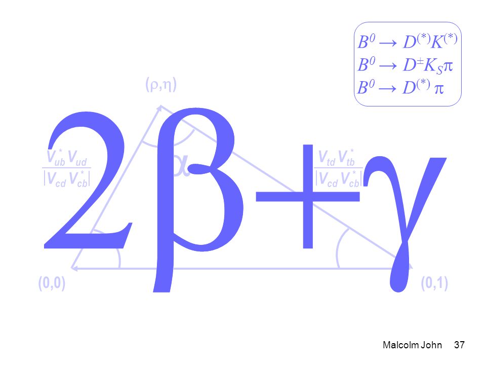 Malcolm John 37  (0,0)(0,1) (,)(,) V ub V ud V cd V cb * * V td V tb V cd V cb * *   B 0 → D (*) K (*) B 0 → D ± K S  B 0 → D (*) 