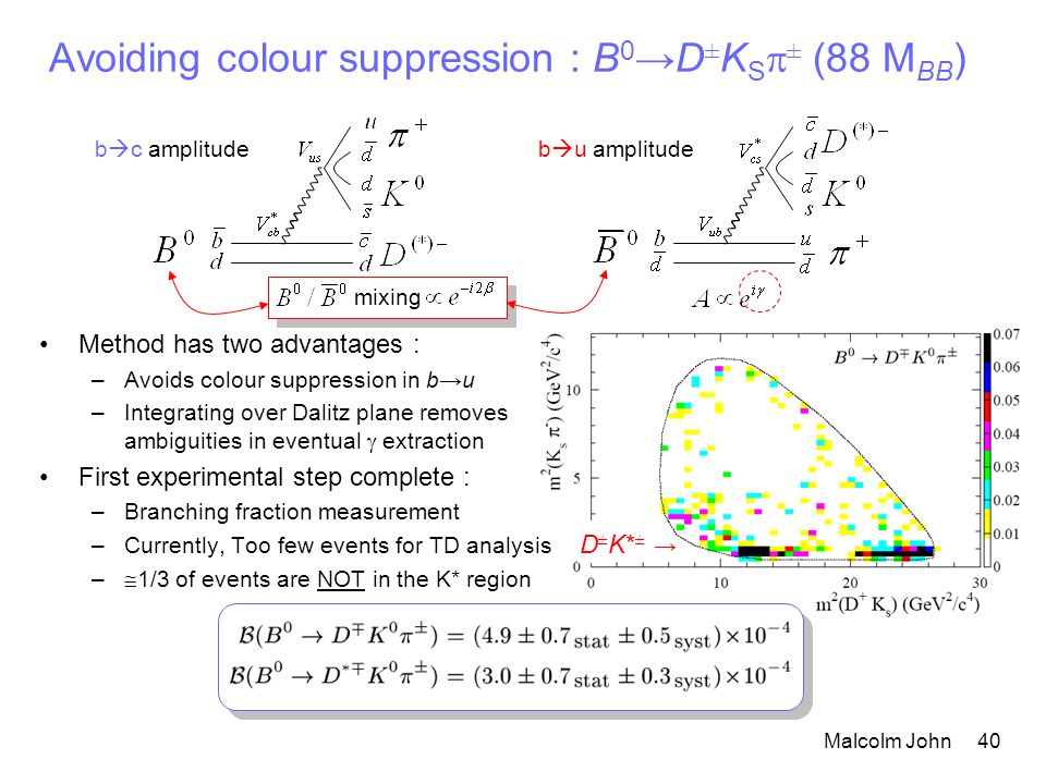 Malcolm John 40 Avoiding colour suppression : B 0 →D ± K S  ± (88 M BB ) b  c amplitudeb  u amplitude mixing D ± K* ± → Method has two advantages : –Avoids colour suppression in b→u –Integrating over Dalitz plane removes ambiguities in eventual  extraction First experimental step complete : –Branching fraction measurement –Currently, Too few events for TD analysis –  1/3 of events are NOT in the K* region