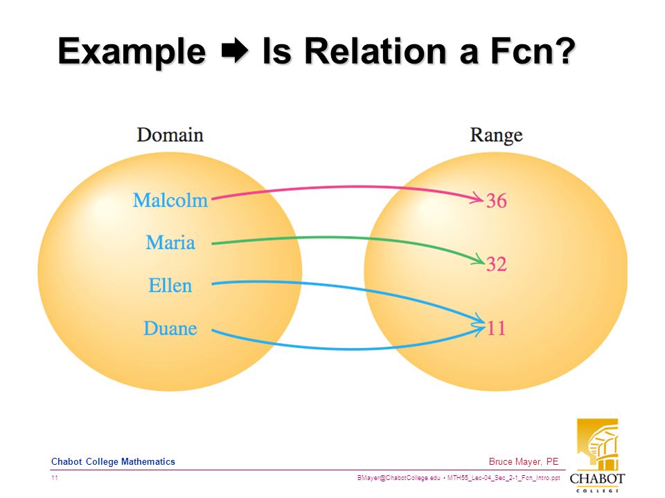 MTH55_Lec-04_Sec_2-1_Fcn_Intro.ppt 11 Bruce Mayer, PE Chabot College Mathematics Example  Is Relation a Fcn