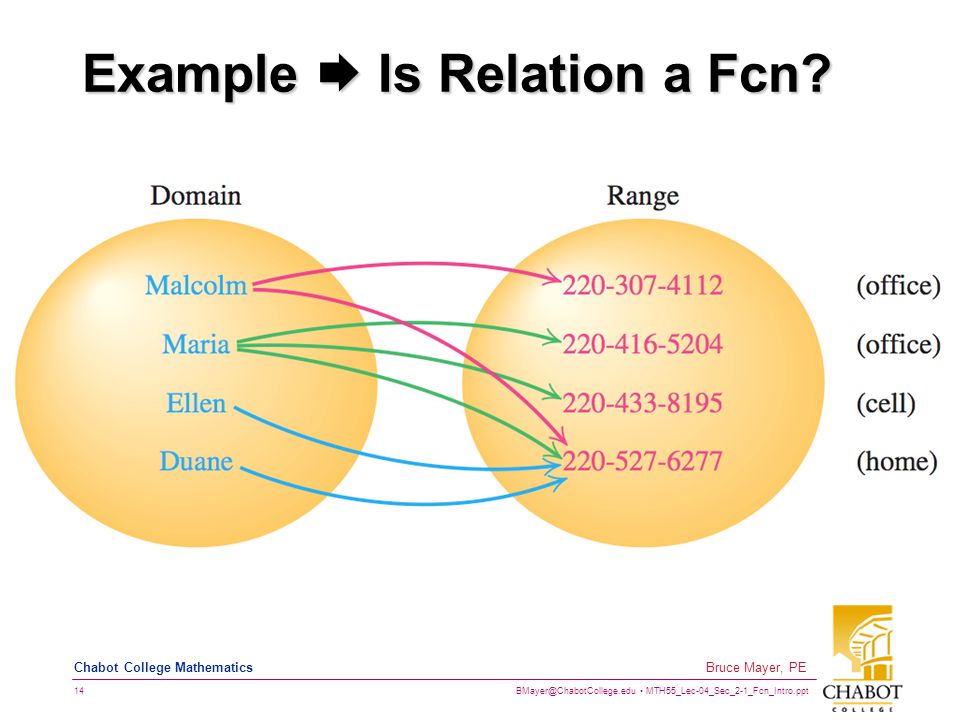 MTH55_Lec-04_Sec_2-1_Fcn_Intro.ppt 14 Bruce Mayer, PE Chabot College Mathematics Example  Is Relation a Fcn