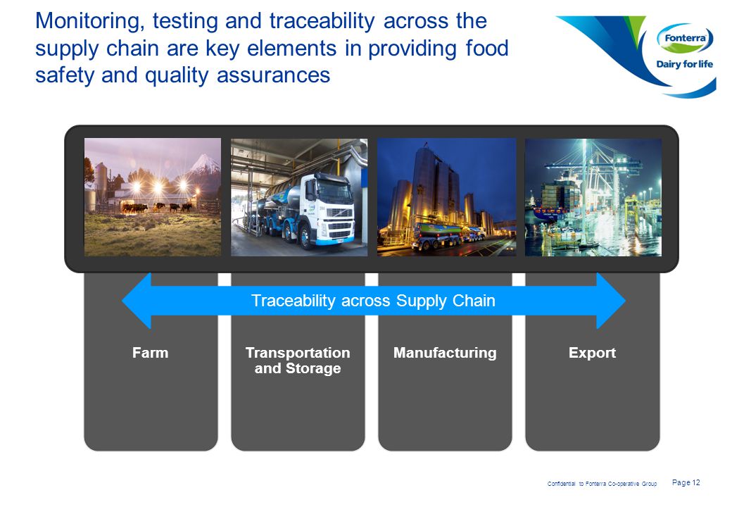 Page 12 Confidential to Fonterra Co-operative Group FarmTransportation and Storage ManufacturingExport Traceability across Supply Chain Monitoring, testing and traceability across the supply chain are key elements in providing food safety and quality assurances