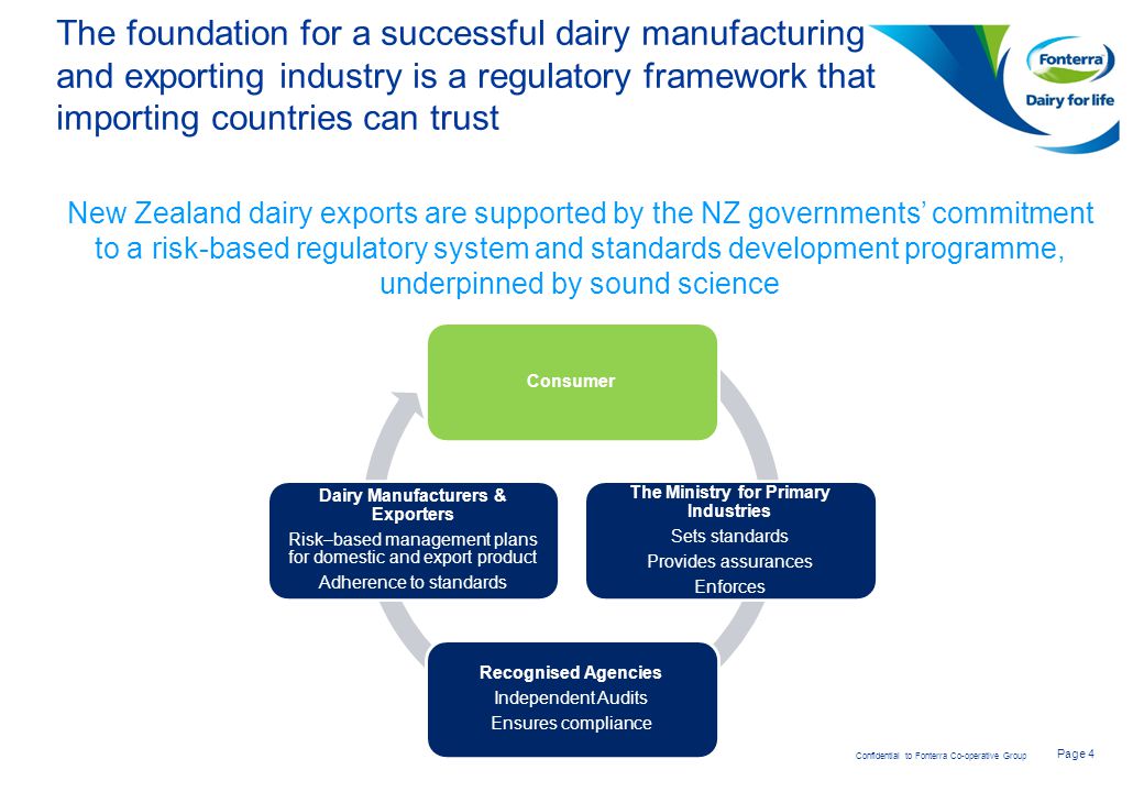 Page 4 Confidential to Fonterra Co-operative Group Consumer The Ministry for Primary Industries Sets standards Provides assurances Enforces Recognised Agencies Independent Audits Ensures compliance Dairy Manufacturers & Exporters Risk–based management plans for domestic and export product Adherence to standards The foundation for a successful dairy manufacturing and exporting industry is a regulatory framework that importing countries can trust New Zealand dairy exports are supported by the NZ governments’ commitment to a risk-based regulatory system and standards development programme, underpinned by sound science