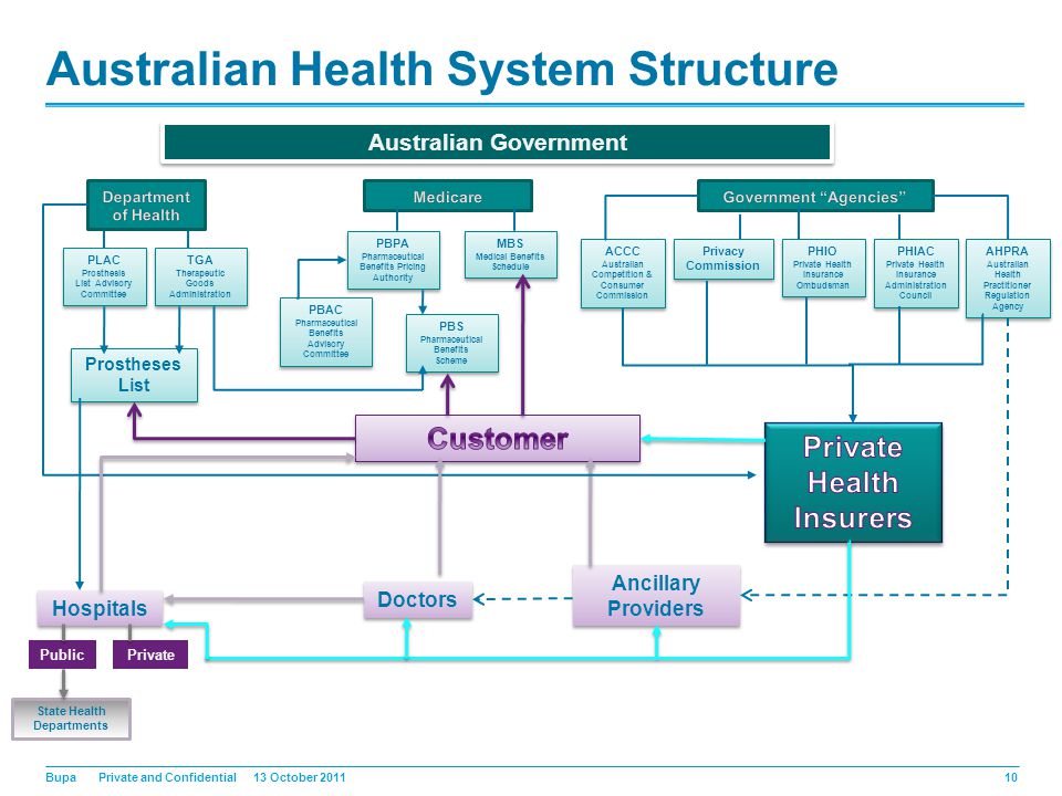 & Preventing Patterns in Health Insurance Fraud – Australian Perspective Health Insurance Counter Fraud Group Annual High Wycombe. - ppt download