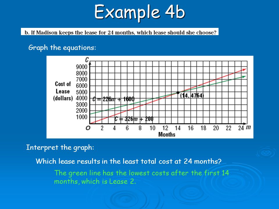 Example 4b Graph the equations: Interpret the graph: Which lease results in the least total cost at 24 months.